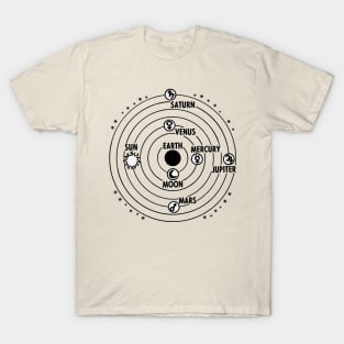 Geocentric model T-Shirt